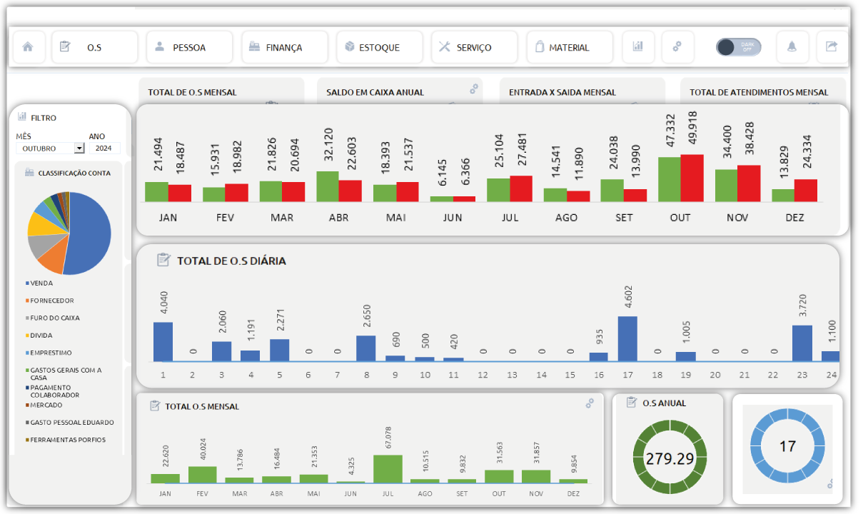 dahsboard-ordem-de-serviço-vendas-pdf-abertura-gerador-taxas-entrada-saida-agenda-atendente-controle-de-acesso